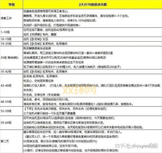 御龙在天排队秘诀？御龙在天排队太久