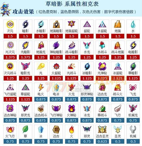 赛尔号神奇密码大全？揭秘赛尔号神奇密码