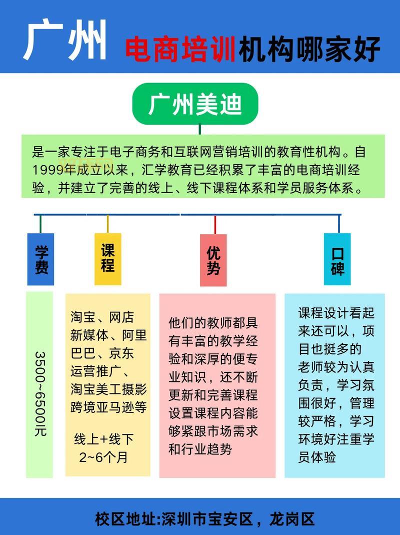 电商培训公司哪家强？看这里！