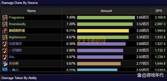 5.4 DPS排名：猫德称霸近战，术士AOE无敌？