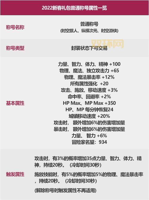 DNF图标点亮规则是什么?怎么才能点亮更多图标?