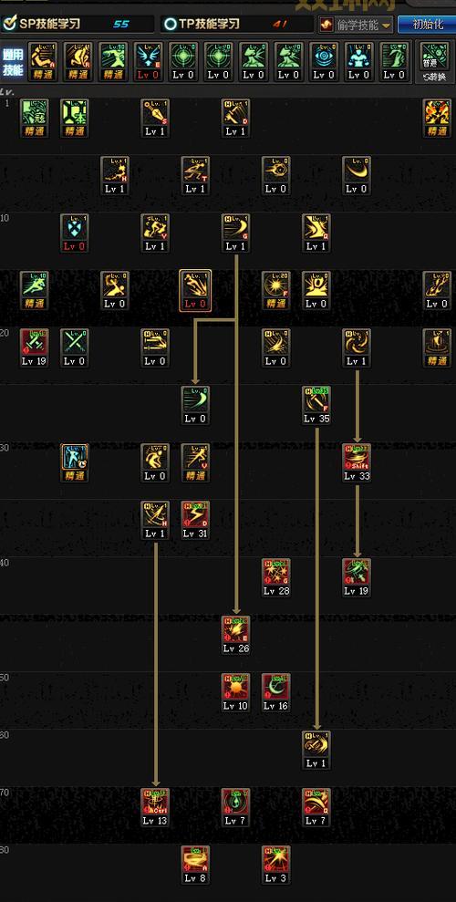 DNF图标点亮规则是什么?怎么才能点亮更多图标?