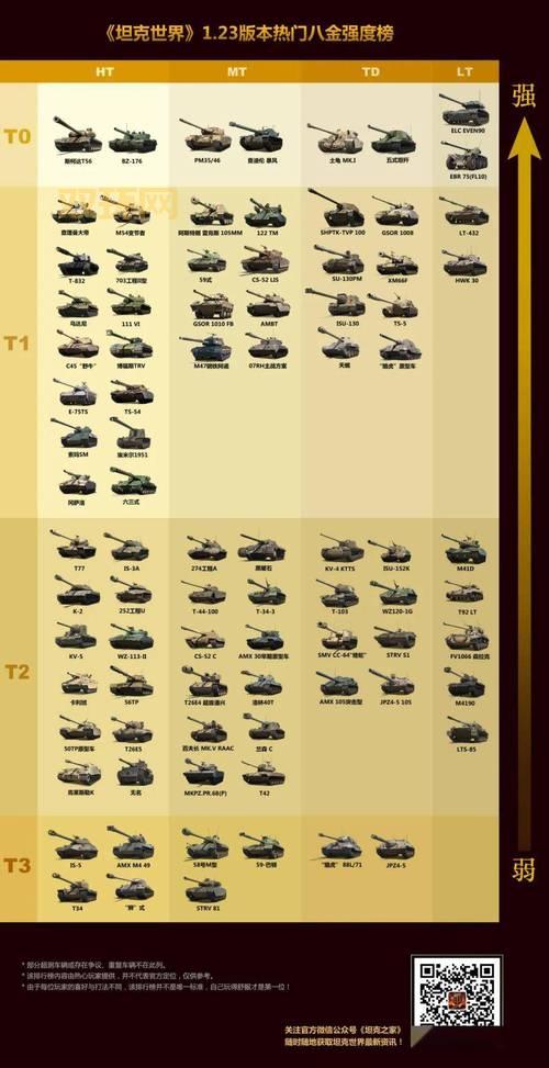 坦克世界金币比例是多少？1元等于多少金币？