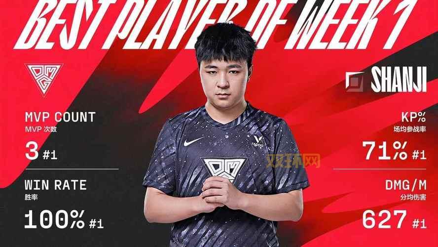 OMG离队门：六位主力离队，OMG战队新赛季将何去何从？