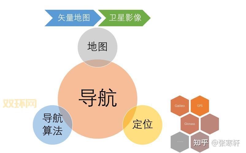 北斗导航2023最新版：全球路线规划，离线地图下载