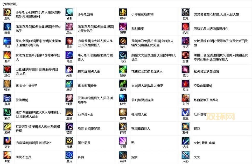 梦幻诛仙宠物化生：12技能上限解析，教你打造极品宠物！