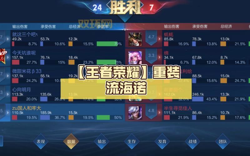 诺克萨斯之手最佳出装：进阶玩法，突破极限