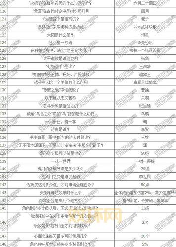 梦幻西游乡试答案分享：助你快速提升等级