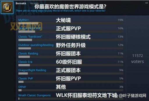 魔兽服务器状态查询:最新资讯、维护信息、常见问题解答
