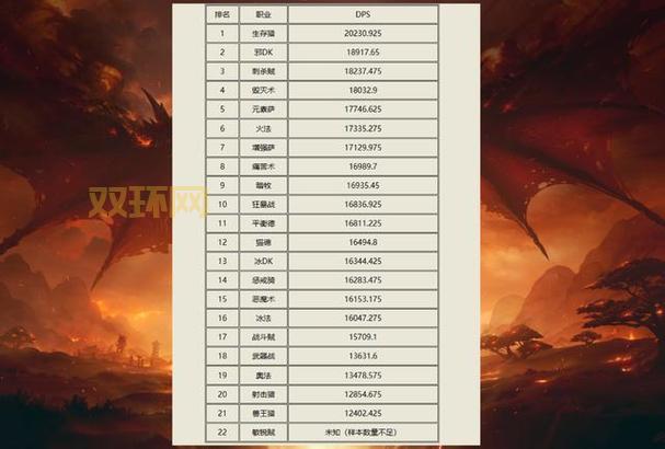WOW 英雄榜排名：谁才是真正的顶级玩家？