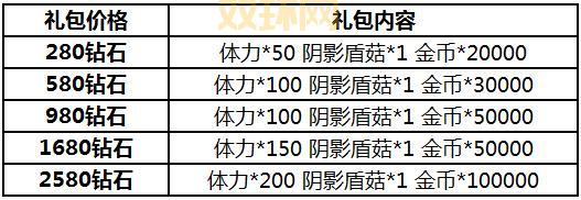 血族礼包领取攻略：新手必备，快速提升战力