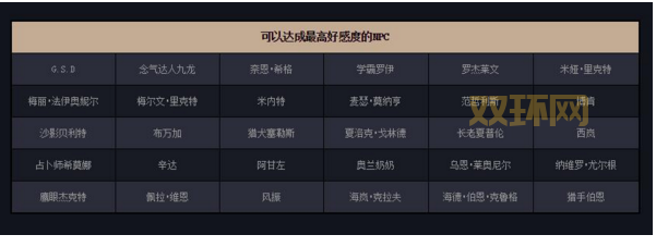 DNF好感度系统详解:提升好感度有哪些好处?