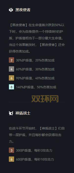 盲僧出装：从入门到精通，带你玩转打野位