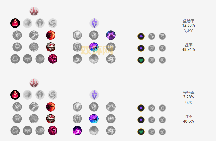 符文锁：英雄联盟S9赛季天赋加点攻略