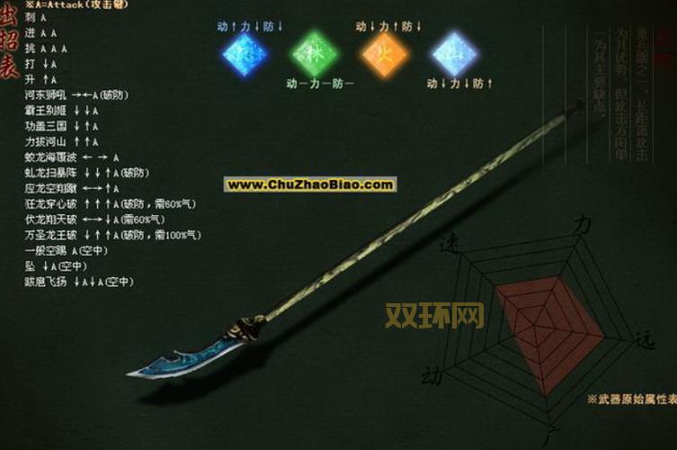 流星蝴蝶剑双刺连招实战演示：精彩操作，让你眼花缭乱