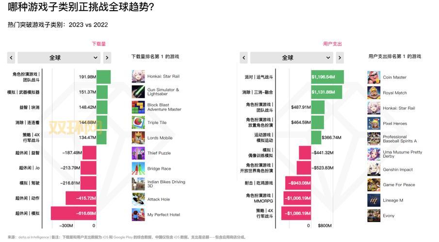 2023最新手游下载平台排行榜:哪个平台最值得推荐?