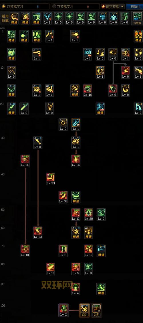 DNF战斗法师PK加点推荐：新手必看，快速上手