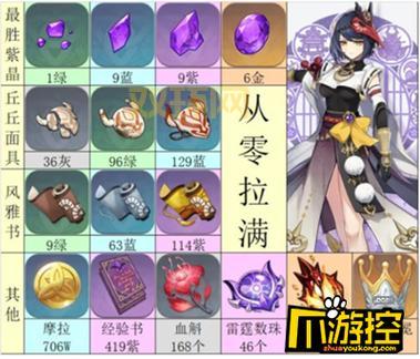 原神九条裟罗武器圣遗物推荐:从新手到毕业的培养之路