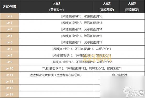 原神九条裟罗武器圣遗物推荐:从新手到毕业的培养之路