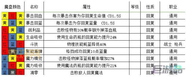 魔渊之刃法盘全属性一览：搭配指南，助你战力飙升