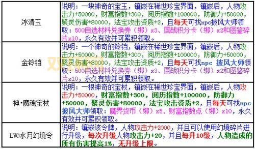 仙域2新手卡福利大放送！开局就赢，轻松升级