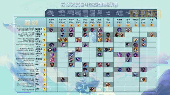 云顶之弈:S4赛季天选系统命运之轮玩法攻略