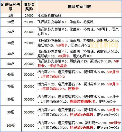 梦幻诛仙赚钱攻略:师门任务、宝图、镇魔令等玩法全解析