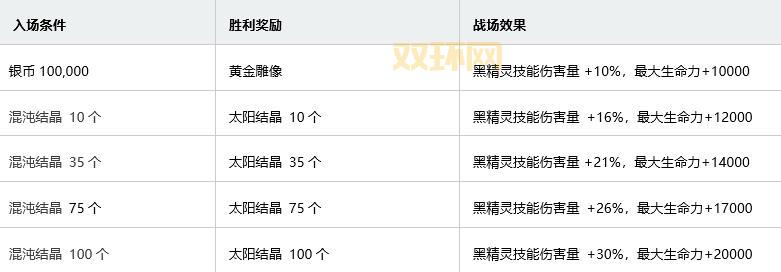暴风之眼任务攻略:从前置任务到最终胜利