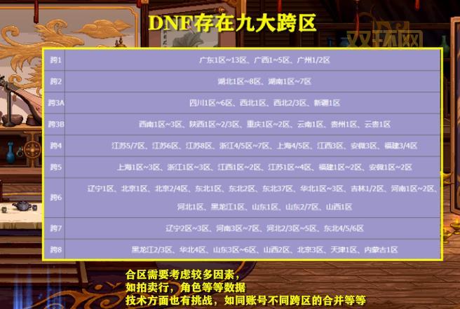 DNF跨区列表全解析:九大跨区详细划分,哪个区最适合你?