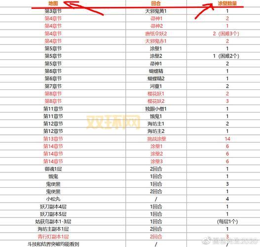 阴阳师刷涂壁最快的攻略：地图推荐与刷怪技巧