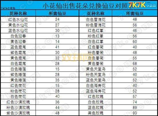 小花仙仙豆用途大揭秘：种花、升级、抽奖，仙豆的作用你都知道吗？