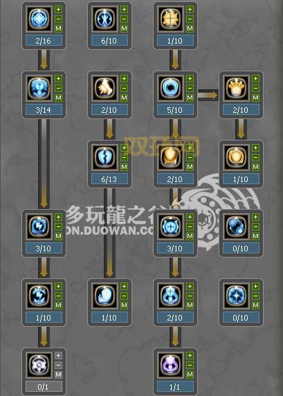 龙之谷职业大比拼：战士VS魔法师VS弓箭手VS牧师，谁才是最强职业？