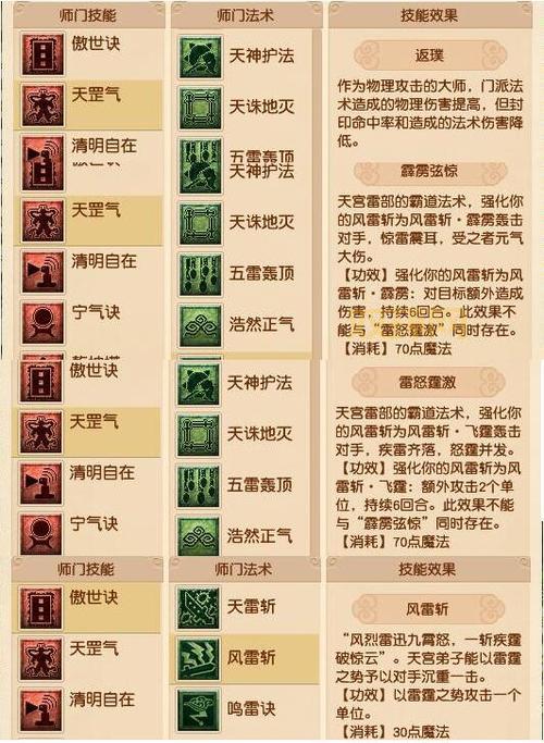 梦幻西游普陀山技能解析:治疗、复活、增伤,全方位辅助!