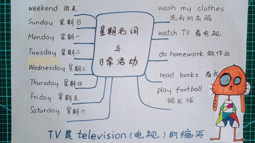 英语星期一到星期天记忆方法：从Monday到Sunday轻松掌握