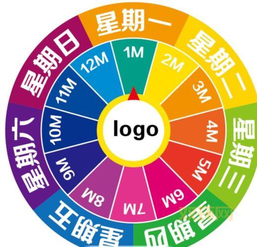 英语星期一到星期天记忆方法:从Monday到Sunday轻松掌握