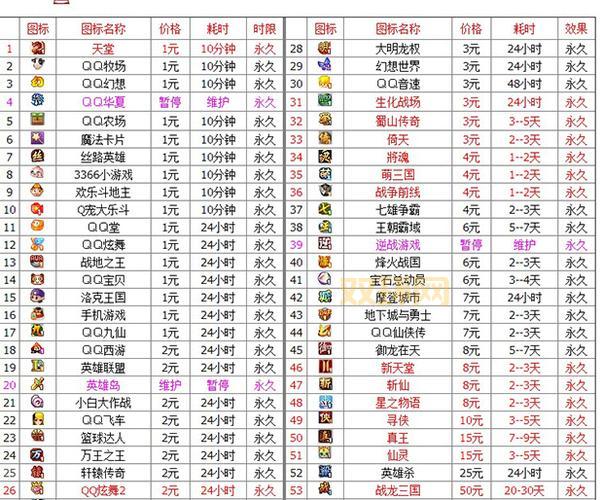 QQ粉钻有什么用?详解粉钻特权与优惠福利