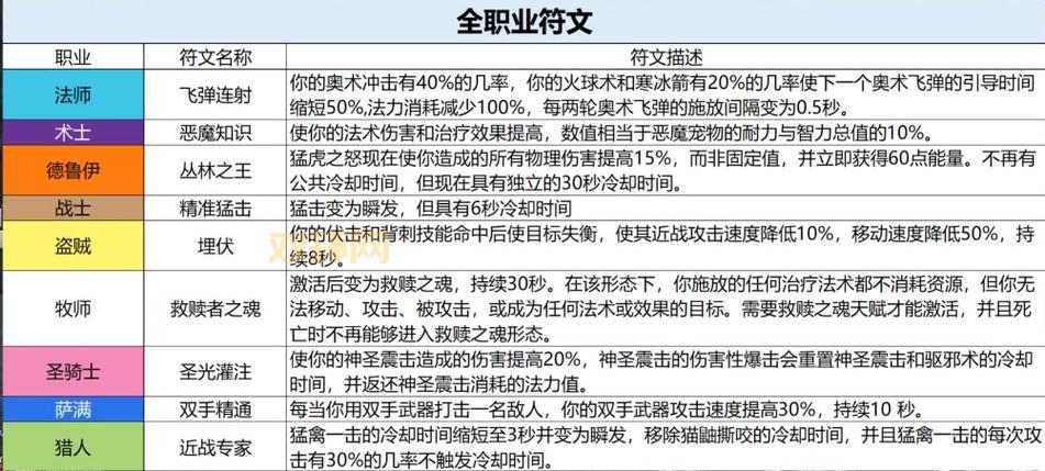 新版符文全攻略：提升胜率的最佳选择与搭配技巧