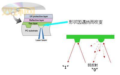 CD-ROM光盘：只读存储技术的起源与应用