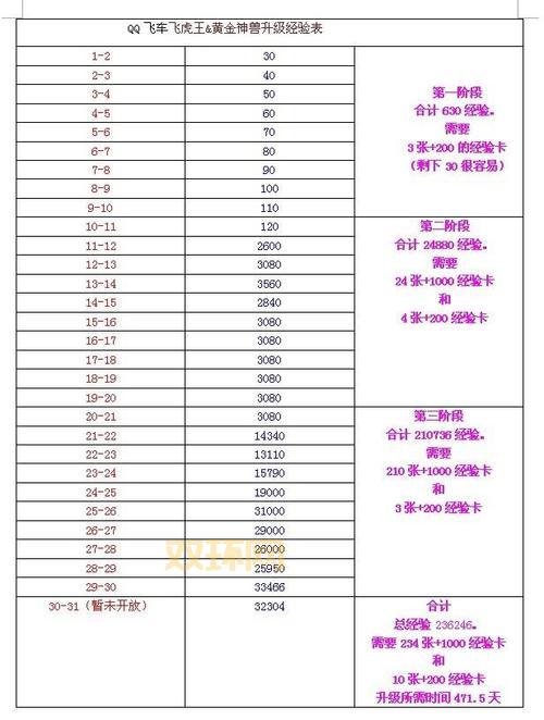如何在QQ堂50中快速升级和获得宠物