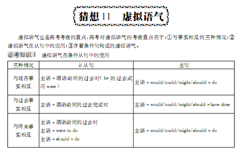 如何正确使用insist：虚拟语气与直接陈述的区别