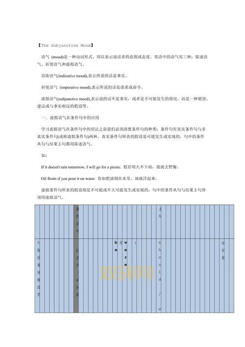 如何正确使用insist:虚拟语气与直接陈述的区别