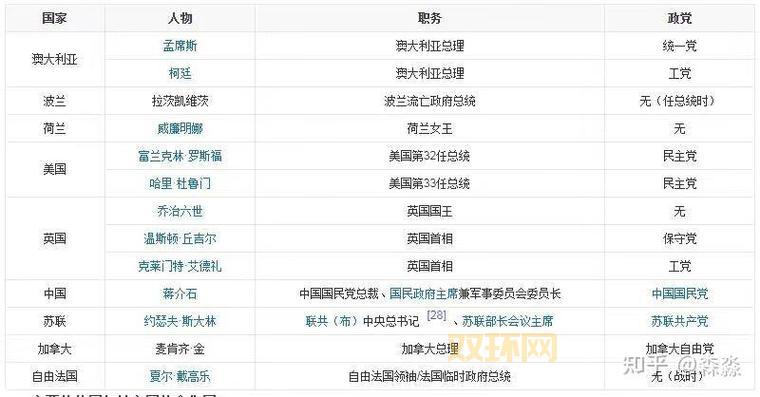 同盟国与轴心国的崛起与对决:二战经典阵营解析