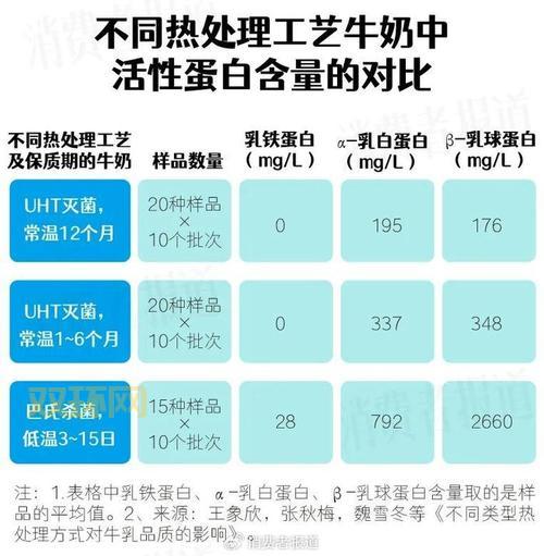 牛奶成分详解：营养与健康的完美结合