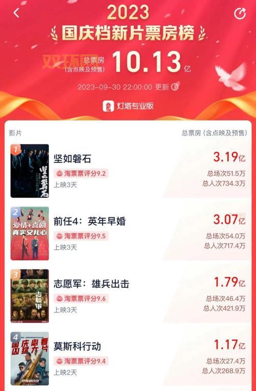 我和我的父辈豆瓣评分解析:这部国庆三部曲能否打破票房疲软?