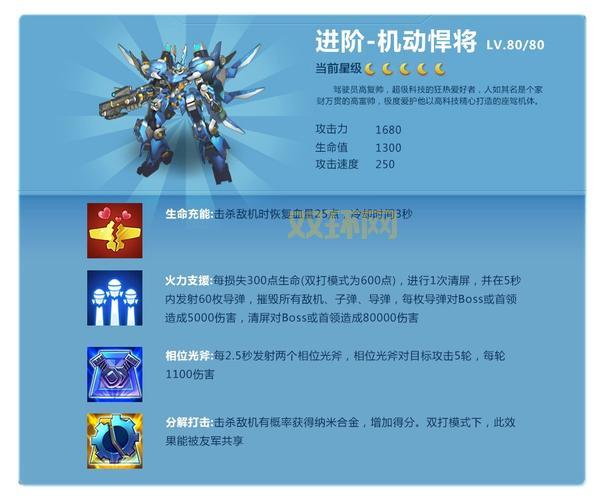 全民飞机大战机动悍将全面升级:金币花费及战斗力提升指南