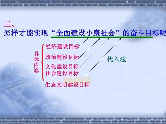 全面建设小康社会是何时提出的？历史节点详解