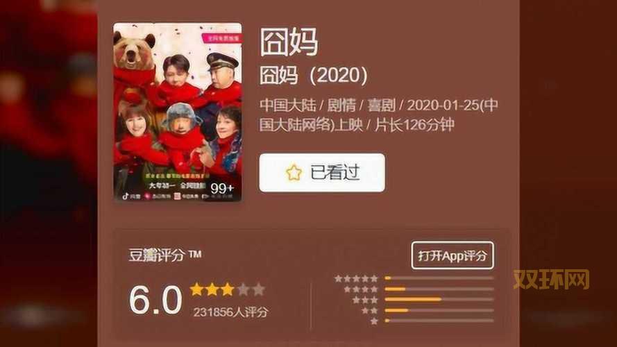 囧妈豆瓣评分6.1:徐峥的新作为何口碑两极分化?