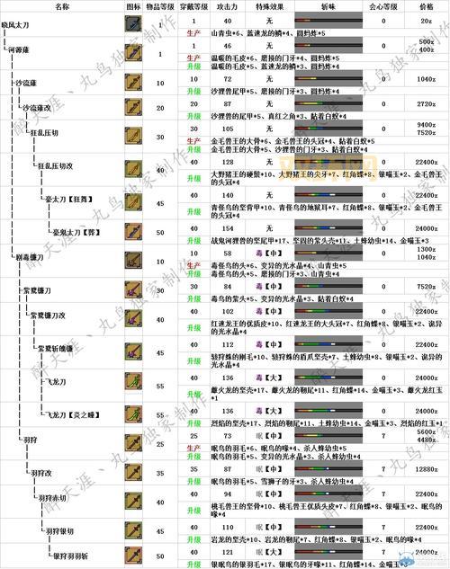 怪物猎人OL全面解析：新怪物与隐藏技能攻略