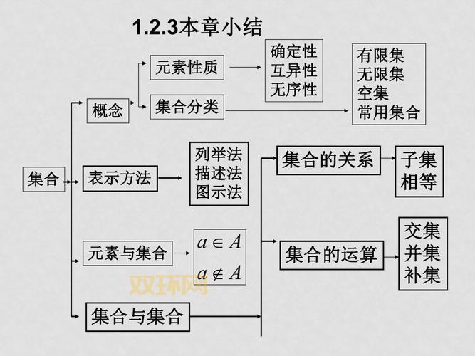 什么是自然数集?从基础到深入解读自然数集合的概念