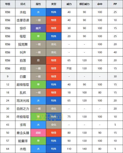 精灵宝可梦剑盾游戏攻略:完整解析与战术技巧